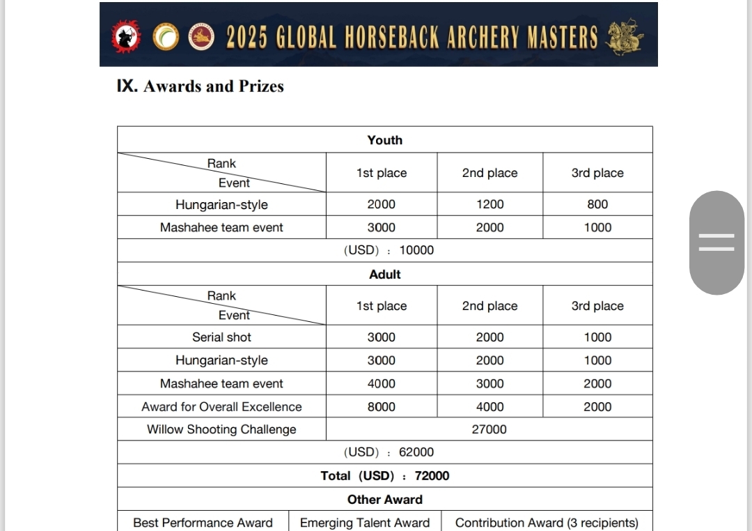 Global Horseback Archery Masters 2025 Qualifier